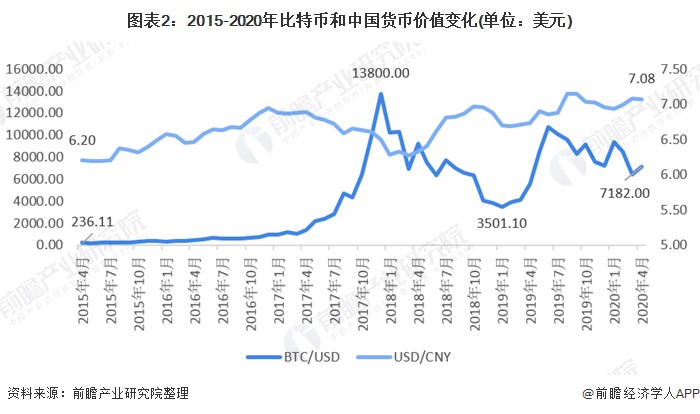 比特币市值超过8500亿美元，全球资产市值排名上升至第9位[附全球私人数字货币市场分析]