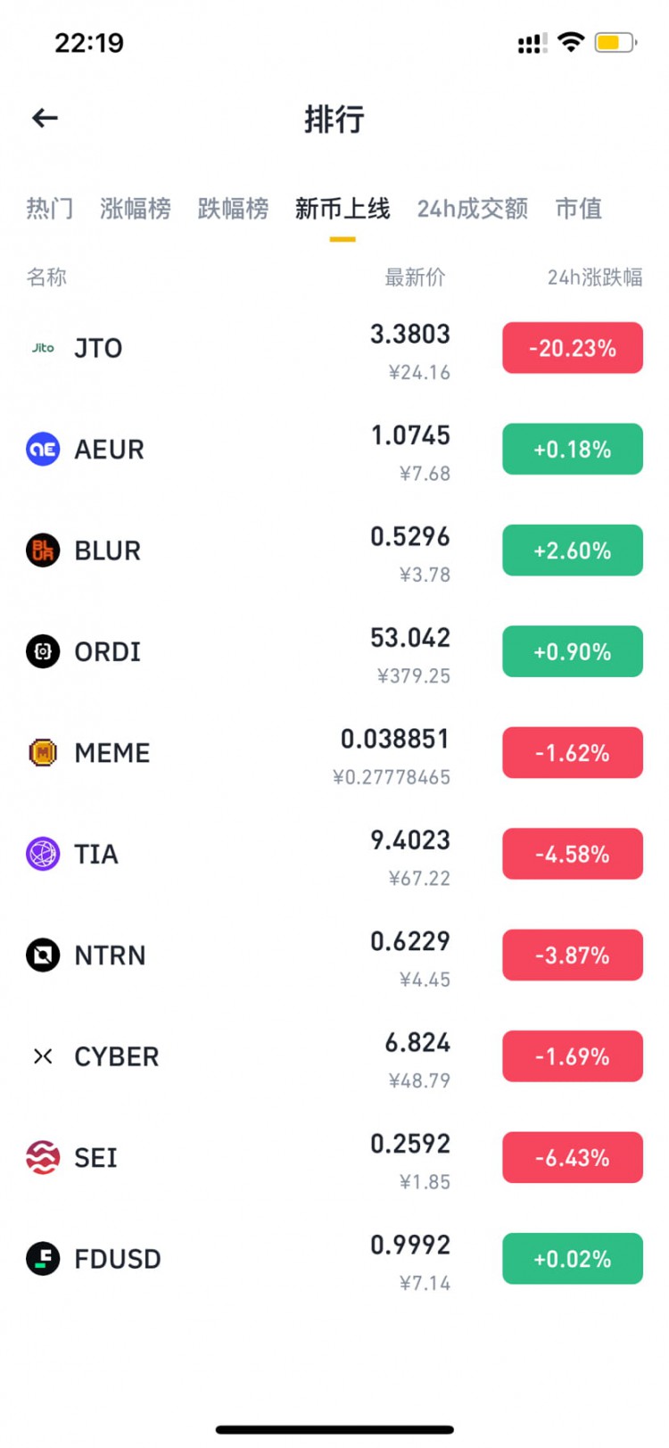 币安这几个月上的新币,aeur和fdusd,都是稳定币撇去不