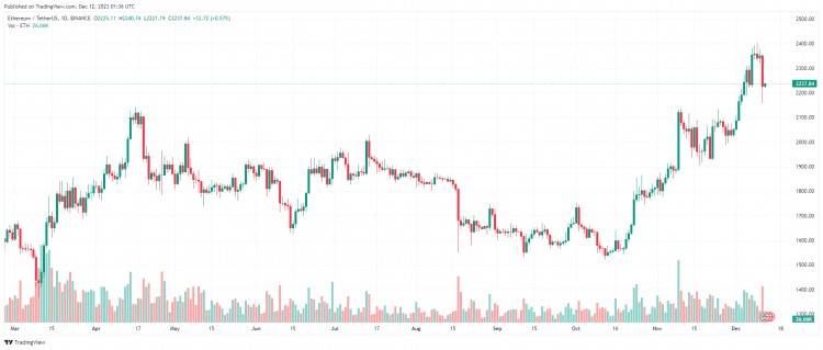 十二月十二日：比特币（BTC）表现出疲软的迹象，山寨币的走势相反