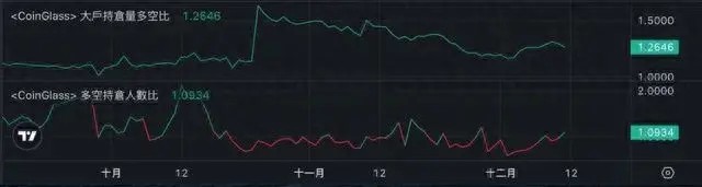 比特币崩溃了！全网近12万人爆仓