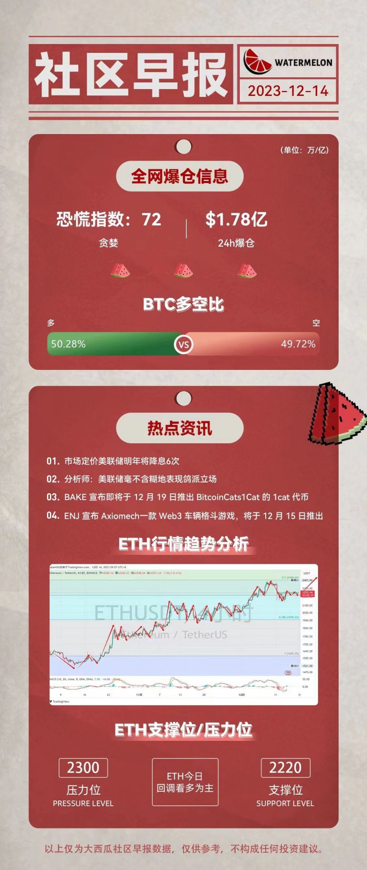 BakerySwap宣布即将于12月19日推出 Bitcoi