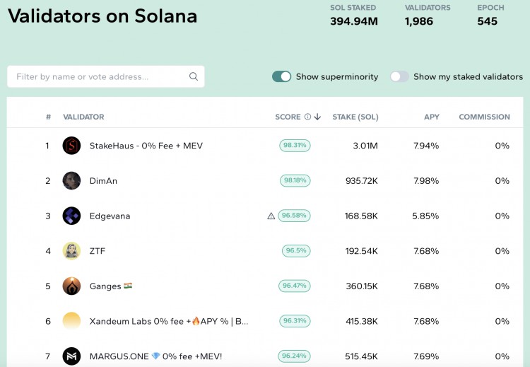 Solana质押市场分析：四驾马车在流动性质押领域