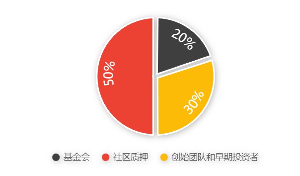 比特币 L2 成为叙事焦点，Stacks 世界上还有哪些值得关注的项目？