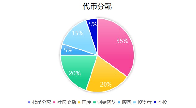 比特币 L2 成为叙事焦点，Stacks 世界上还有哪些值得关注的项目？