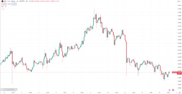 2024 年之前： (XRP)、(SOL) 和 (DOGE) 是否是最明智的加密货币选择？