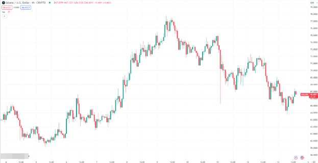 2024 年之前： (XRP)、(SOL) 和 (DOGE) 是否是最明智的加密货币选择？