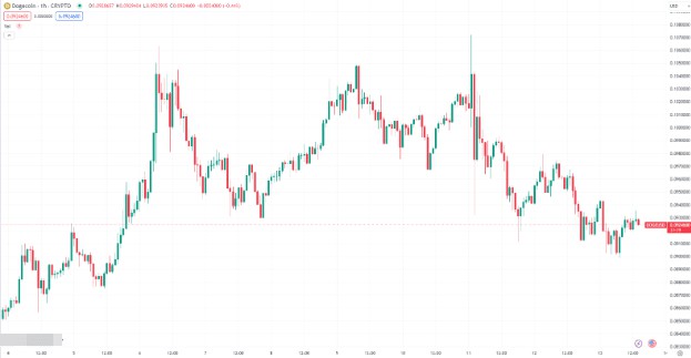 2024 年之前： (XRP)、(SOL) 和 (DOGE) 是否是最明智的加密货币选择？