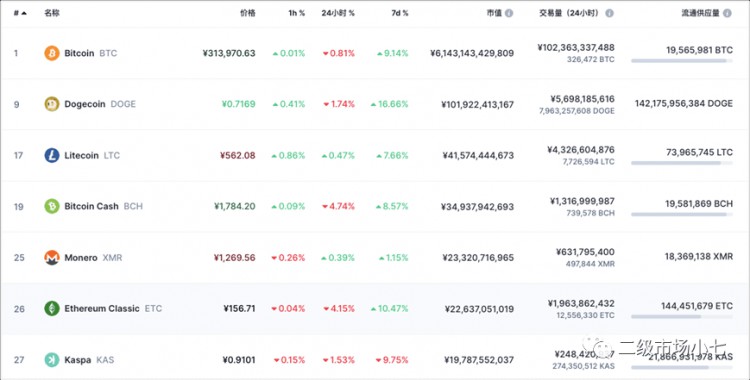 下一条热门赛道POW矿币-这些pow机制未来可获得百倍回报！