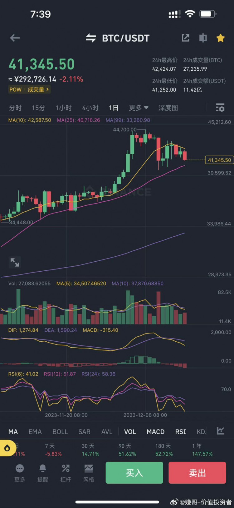 炒币最重要的是养成自己交易体系,没有这些,你永远把握不了属于