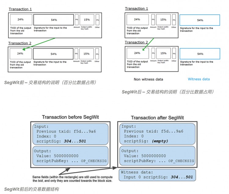 Ordinals铭文最全面的指南：阅读这篇文章后，认知将超过99%