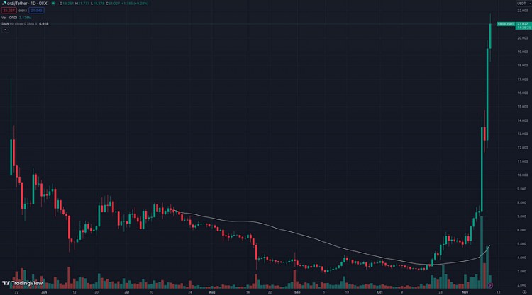 现货ETF再点燃市场情绪BTC生态值得关注 下文介绍代表性原生协议$ATOM、$PIPE以及老牌二层