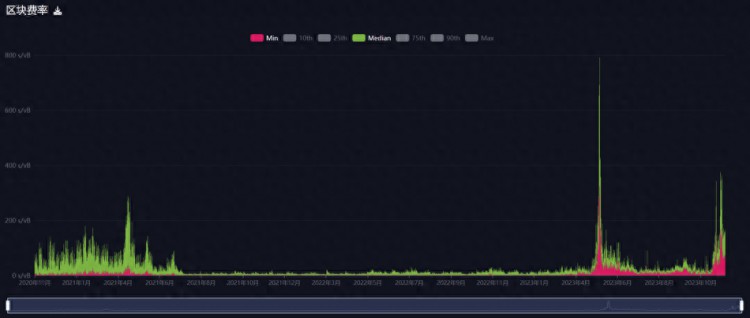 Kernel Ventures: 铭文新叙事-生态赋能下的铭文能否跑出一条新赛道？