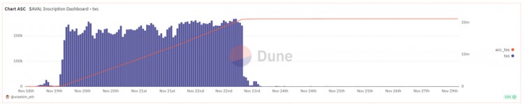 Kernel Ventures: 铭文新叙事-生态赋能下的铭文能否跑出一条新赛道？