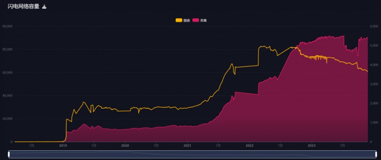 Kernel Ventures: 铭文新叙事-生态赋能下的铭文能否跑出一条新赛道？