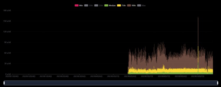 Kernel Ventures: 铭文新叙事-生态赋能下的铭文能否跑出一条新赛道？