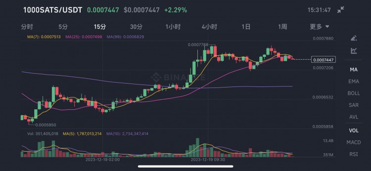 SATS：区块链技术的成功路径