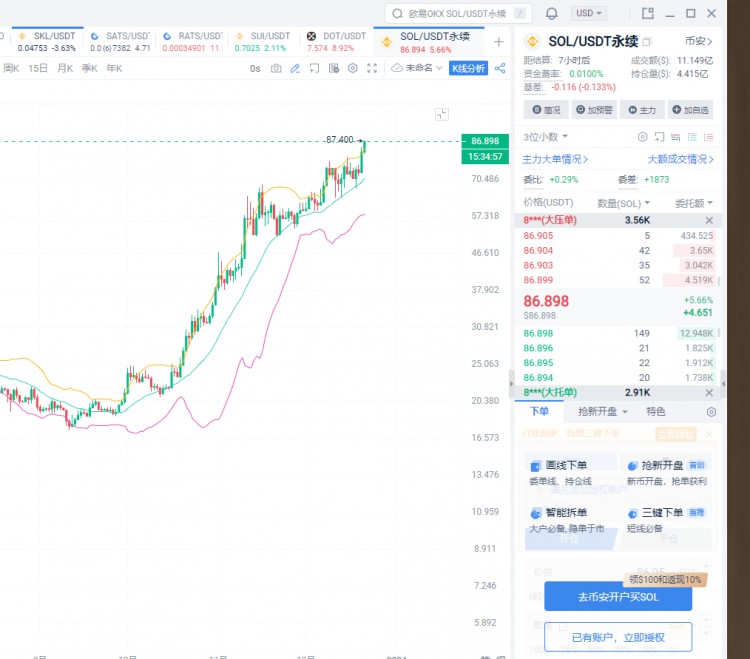 SOL再创新高，生态里的RAY也很猛