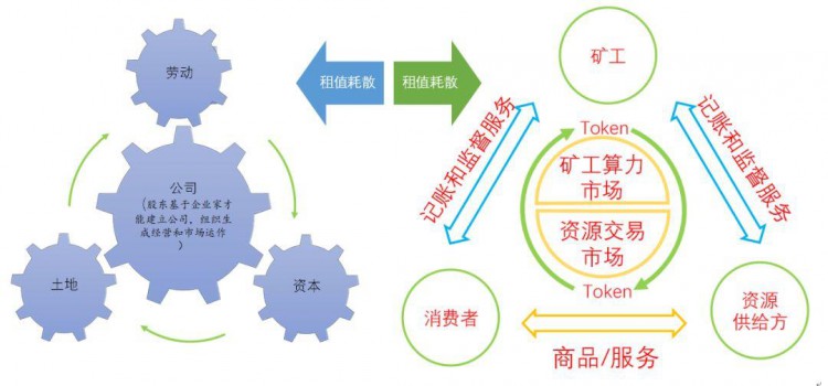 八年前，中本聪选择了“消失”，他真的不想要比特币吗？不要胡说八道