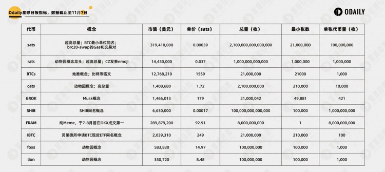 除ORDI外，BRC-20代币还有什么价值洼地？