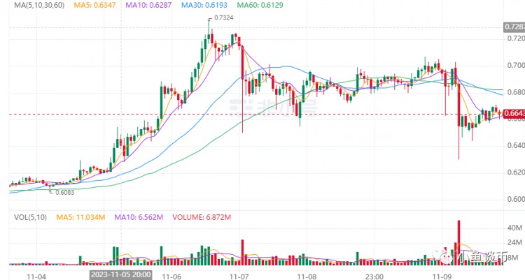 随着 Swell 开会结束，瑞波币 (XRP) 能达到 1 米元？