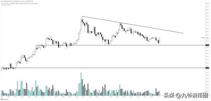 多头波动加剧，SOL能否稳定看涨趋势？全文分析