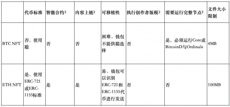 BRC-20领先项目$MUBI和深度分析$ORDI