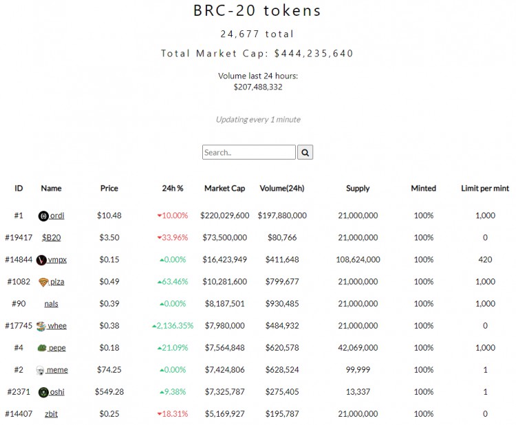 BRC-20领先项目$MUBI和深度分析$ORDI