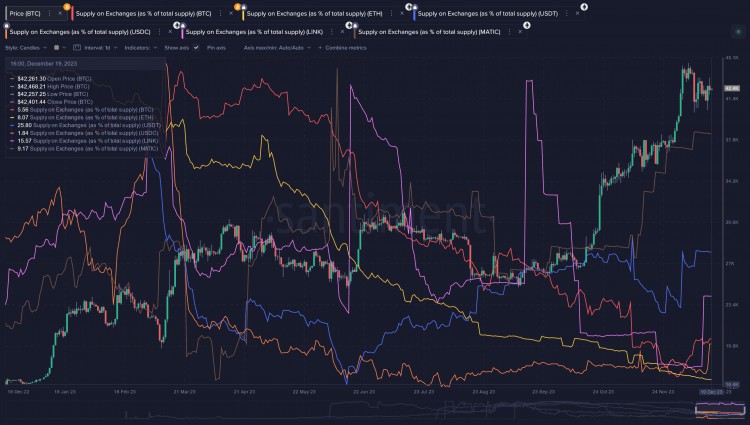 采取谨慎的态度——是的 Sol、NEAR 协议和假币发出警告