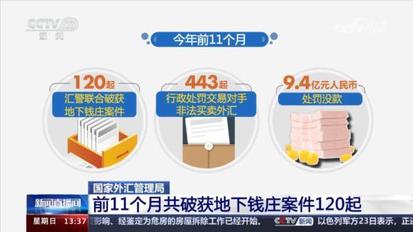 非法兑换，地下钱庄，虚拟货币！警察逮捕了74名犯罪嫌疑人 涉案金额158亿元