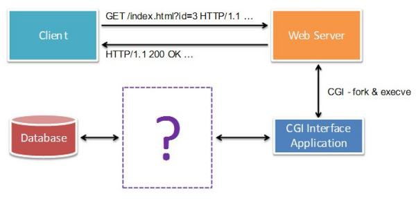 web 3.0的历史?