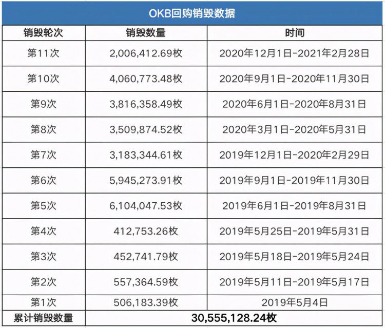 欧易OKEx接棒“Coinbase效应”到底有多强？