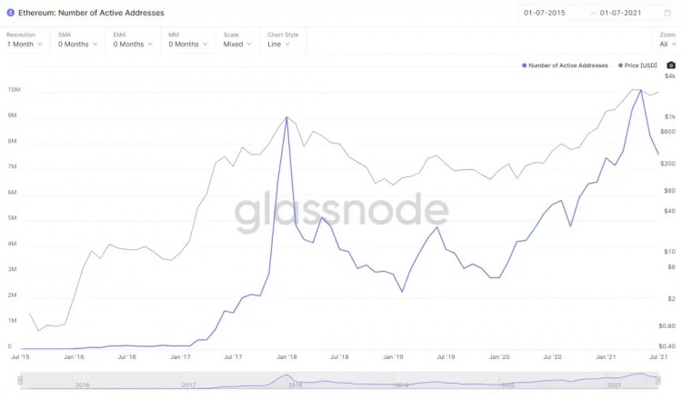 最大的应用是500万月活币圈，MetaMask实际上是在考虑发币