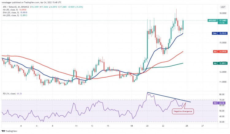 这个星期值得关注 5 大型加密货币：BTC、DOT、XMR、APE、CAKE