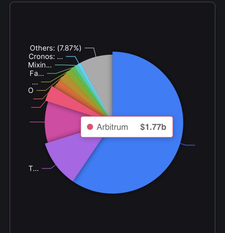 长推：$ARB价格预测与Arbitrum协议分析