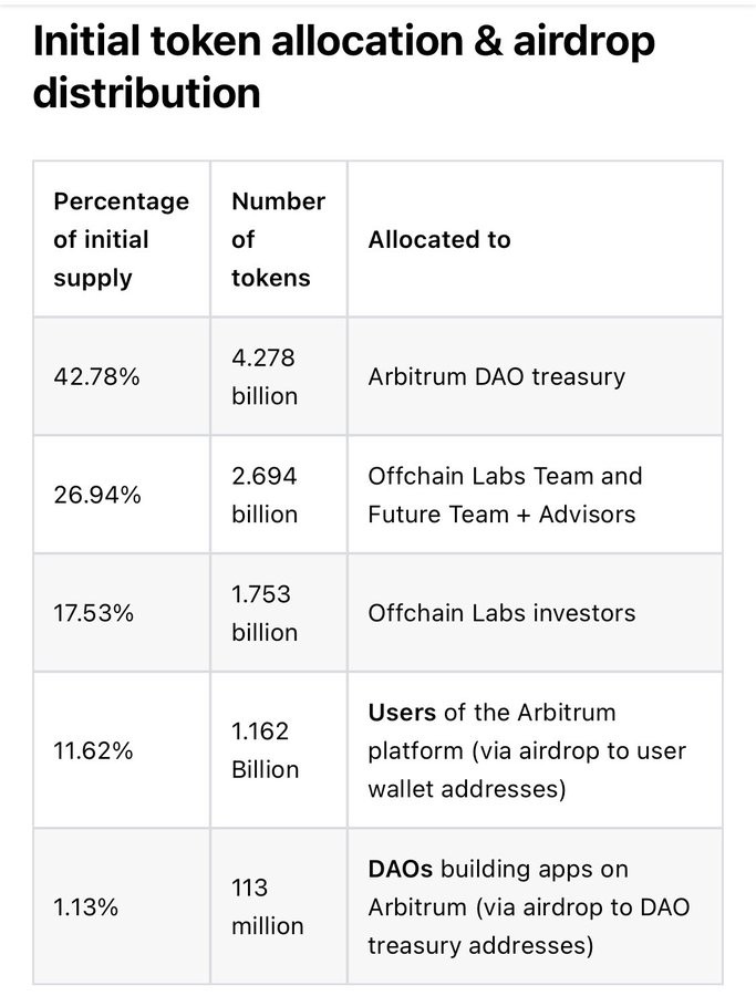 长推：$ARB价格预测与Arbitrum协议分析