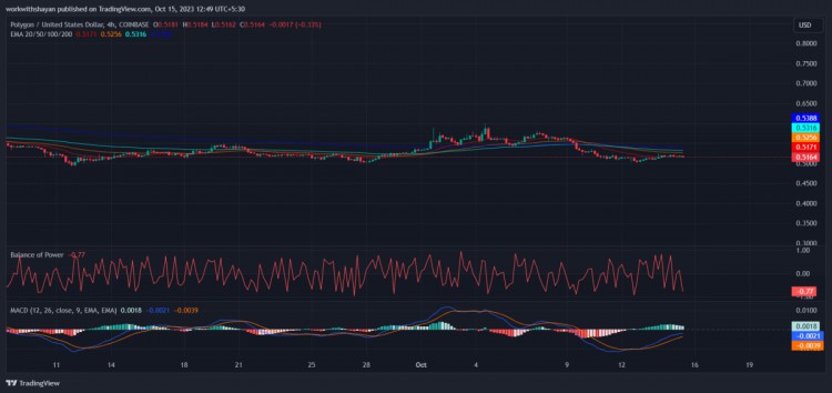 预计2023-2032多边形价格:MATIC是否很快超过1美元？