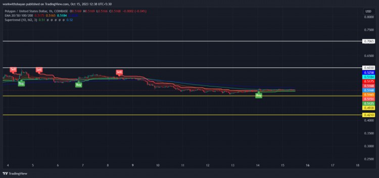 预计2023-2032多边形价格:MATIC是否很快超过1美元？