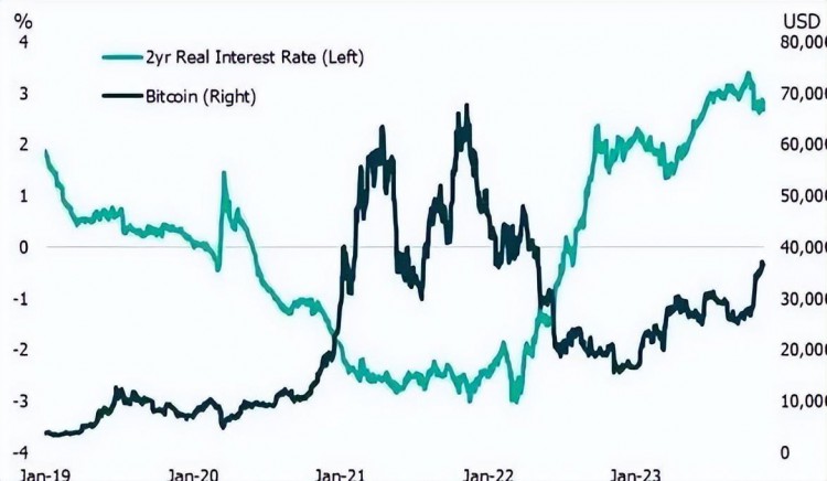 比特币下跌了4%到35,000美元 这次上涨是否结束了？