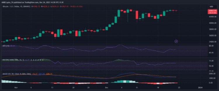 比特币风云：卖与买博弈，市场探索2024年新高！