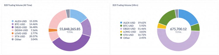 Alex Lab：解锁比特币DeFi和BRC-20的巨大潜力