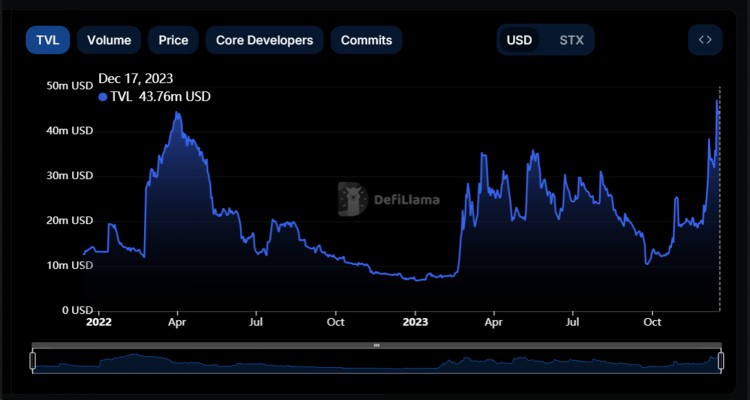 Alex Lab：解锁比特币DeFi和BRC-20的巨大潜力