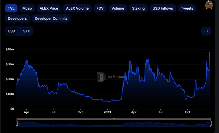 Alex Lab：解锁比特币DeFi和BRC-20的巨大潜力