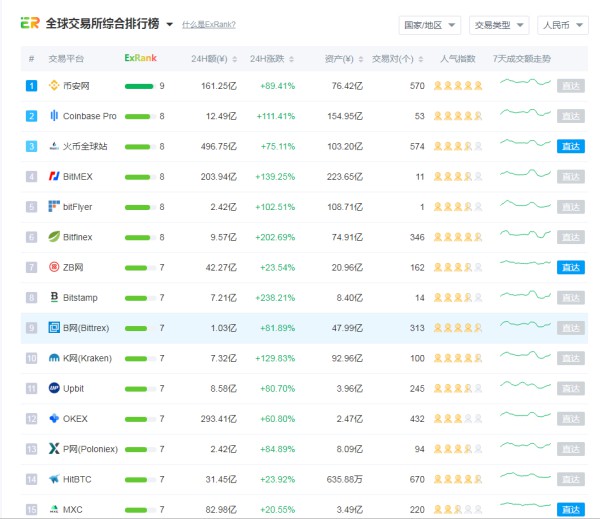 哪一个区块链数字货币交易所安全？