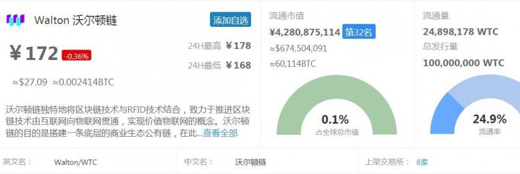 沃尔顿链WTC[区块链百科]、WAVES波币、HT火币积分市值及简介