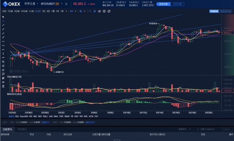 比特币现金（BCH）大事件