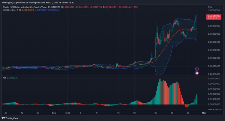 如何提高比特币序数？ Stacks [STX] 价格