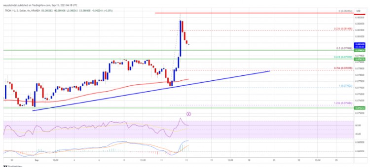 Tron 价格预测：TRX 再一次跑赢比特币和 ETH，0.10 美元有可能吗？