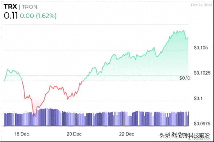 Tron（TRX）展望未来加密货币市场