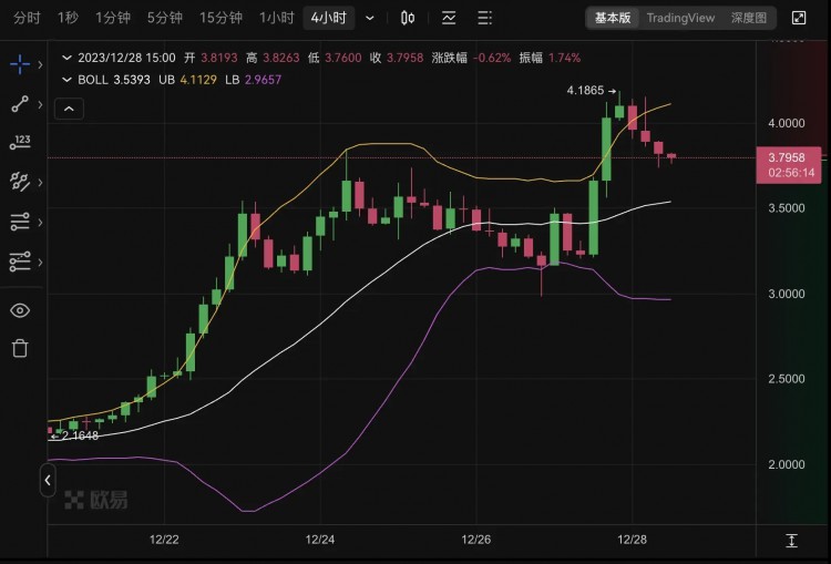 让以太坊再一次伟大：L2板块领涨，ETH/BTC汇率反弹