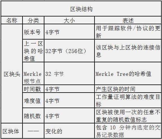 如今区块链的应用也很多，请问什么样的区块链应用才是好的呢？哪里能清楚地了解呢？